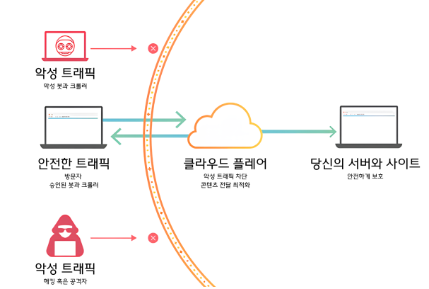 클라우드1